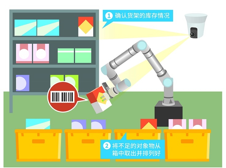 佳能图像处理软件“Vision Edition-U”正式发布  第6张