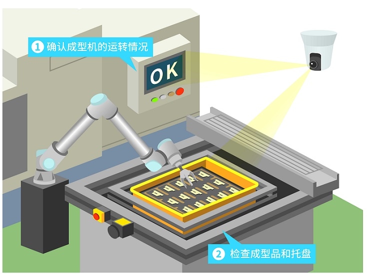 佳能图像处理软件“Vision Edition-U”正式发布  第7张