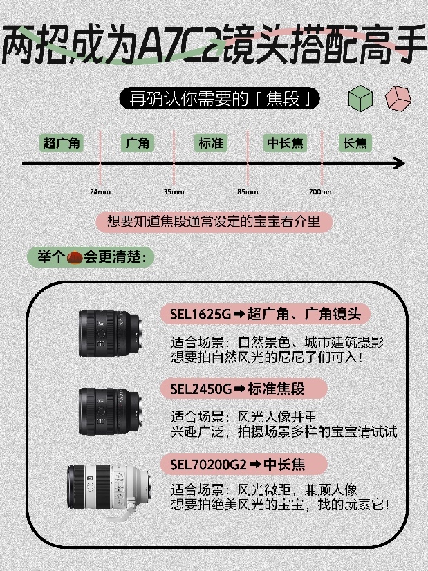 Alpha 7C II 镜头搭配指南 让拍摄更轻松！  第2张