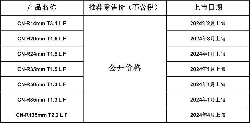 佳能发布7款支持CINEMA EOS SYSTEM的RF电影镜头  第6张