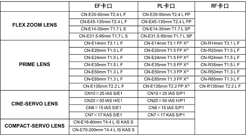 佳能发布7款支持CINEMA EOS SYSTEM的RF电影镜头  第7张