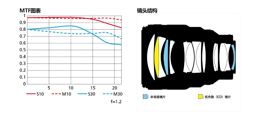 记录每一个动人瞬间 尼克尔 Z 85mm F1.2 S官方样张欣赏  第2张