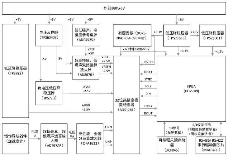 量子导航技术如何突破惯性导航的精度限制? 第1张 量子导航技术如何突破惯性导航的精度限制? 第1张